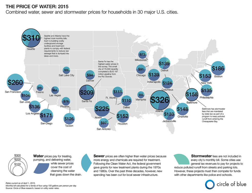 PRICE of H2O