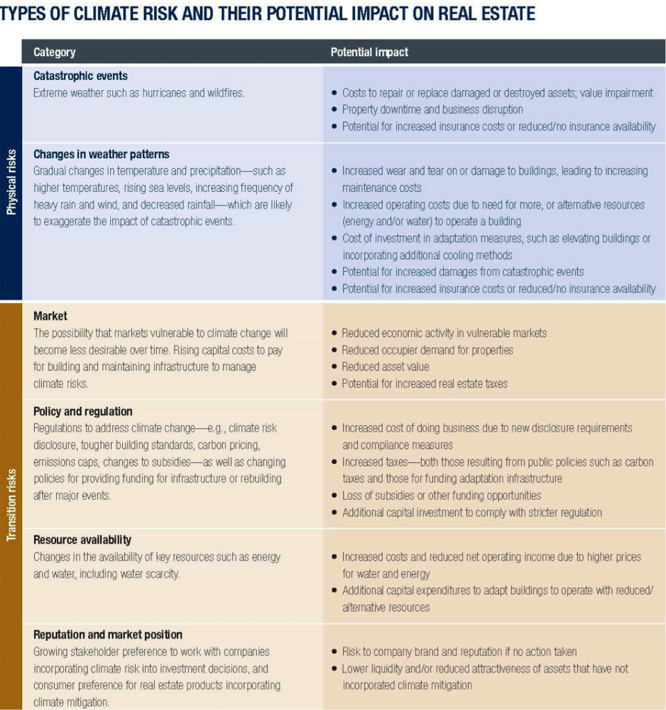 types of risk